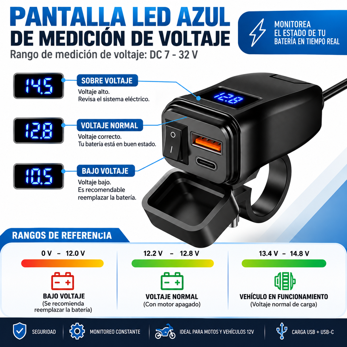 Cargador USB Rápido para Moto — Puerto Tipo C y QC3.0 con Voltímetro