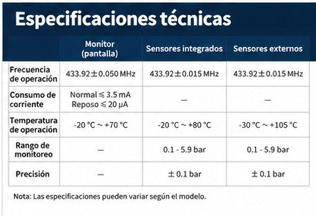 Monitor de Presión de Llantas TPMS para Moto — Pantalla LCD Color, Sensores Externos, Monitoreo en Tiempo Real